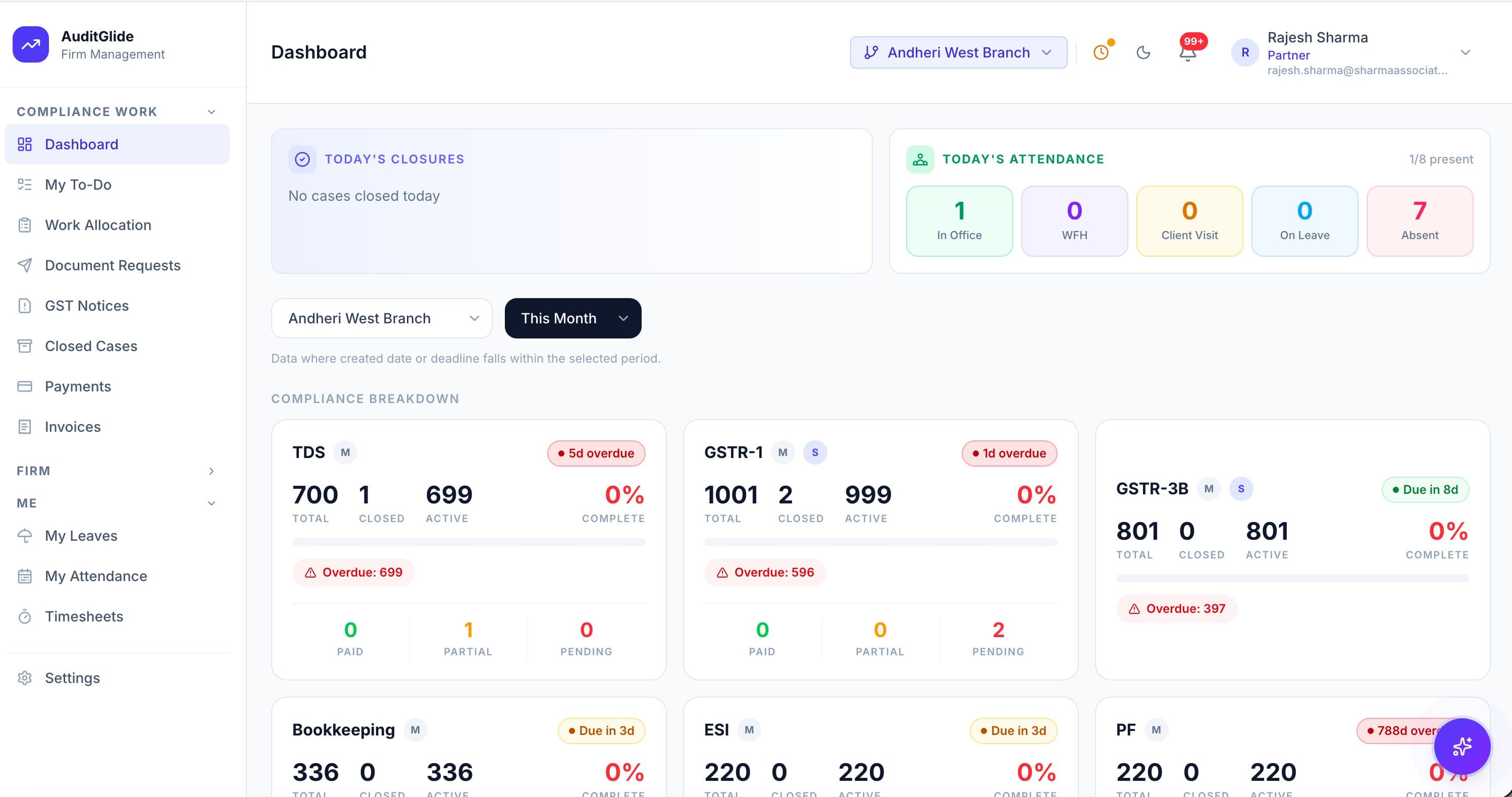 AuditGlide dashboard for a CA or tax practitioner showing compliance cases, deadlines and team workload